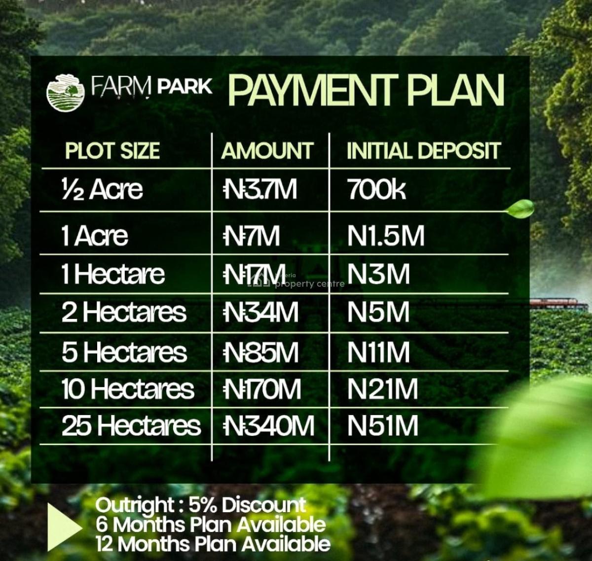 Affordable Farm Land in a Serene Location (multiple Sizes Available), Farm Park / Idiru Via Imaka Village, Odogbolu, Ogun, Commercial Land for Sale