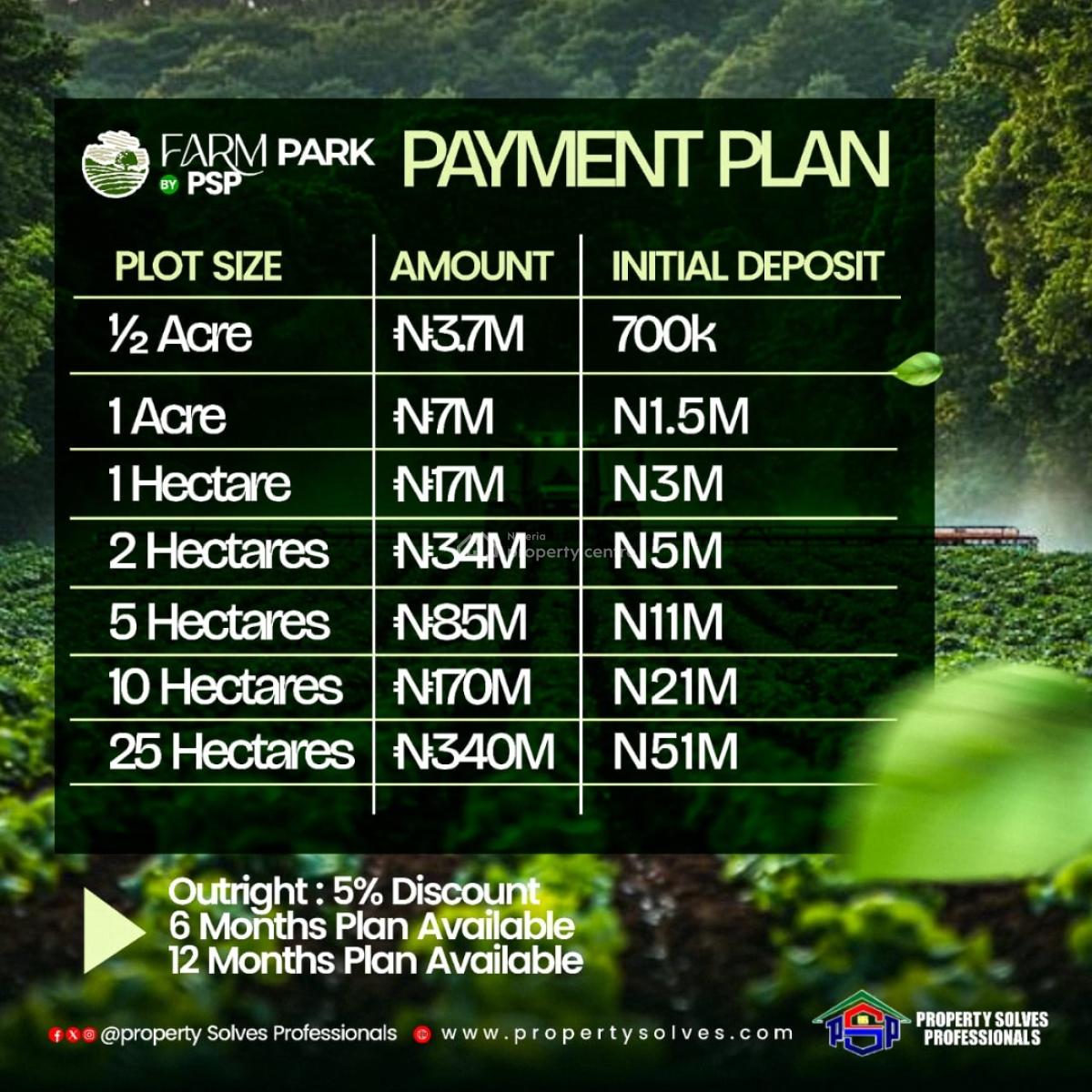 This Is How Smart Investors Double Down, Idiru Via Imaka Village, Odogbolu Lga, Odogbolu, Ogun, Commercial Land for Sale