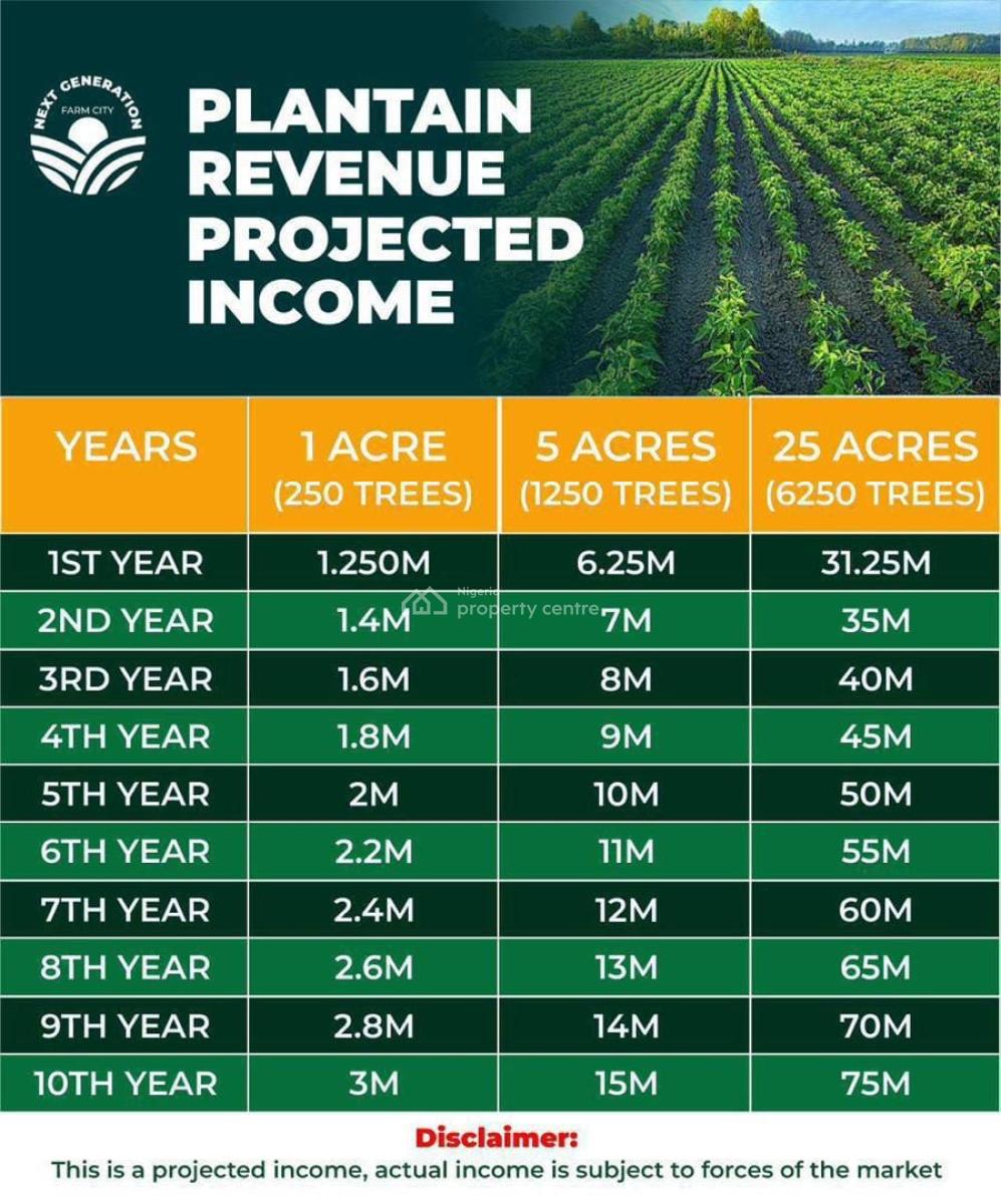 Own an Active Farm Investment in Abeokuta,just 1m Initial Deposit, Next Generation Farm City in Ofuape Village, Abeokuta South, Ogun, Commercial Land for Sale