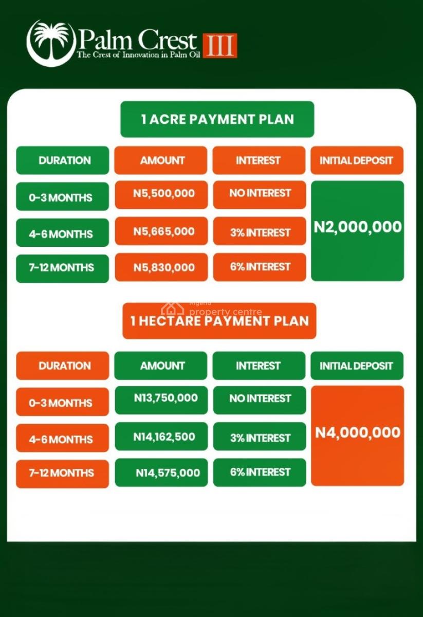 Premium Agro Real Estate Investment with Managed Plantation Farm, Palm Crest Iii / Olugbade Village, Along Iseyin Okeho Road, Iseyin, Oyo, Commercial Land for Sale