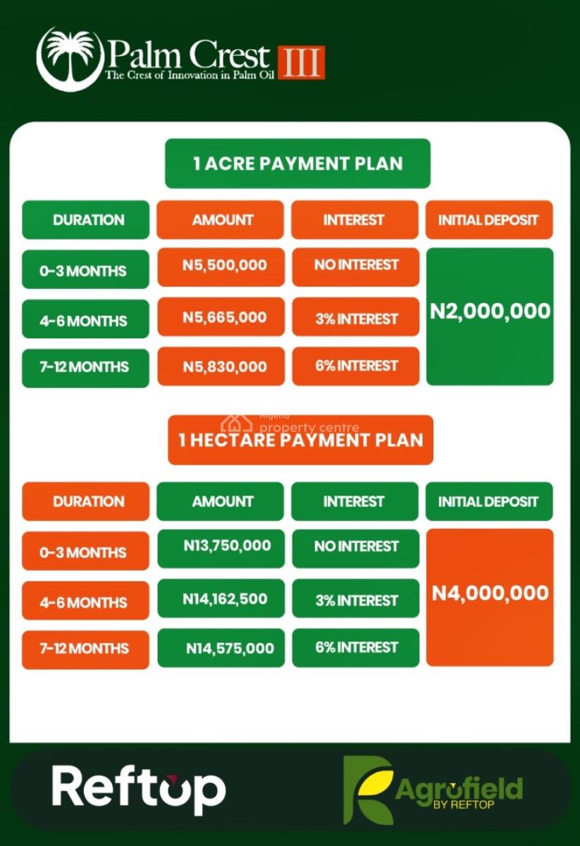 Own a Palm Plantation in Oyo  Passive Income, C of O Title, Palm Crest Estate, Iseyin a Secure Location for Palm Oil Investment, Ibadan, Oyo, Commercial Land for Sale