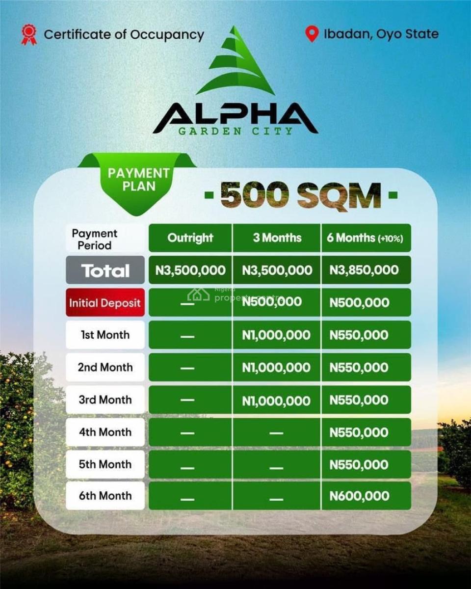 Affordable Plots of Land in a Premium Resort Estate, Alpha Garden City Resort, Ibadan, Oyo, Mixed-use Land for Sale