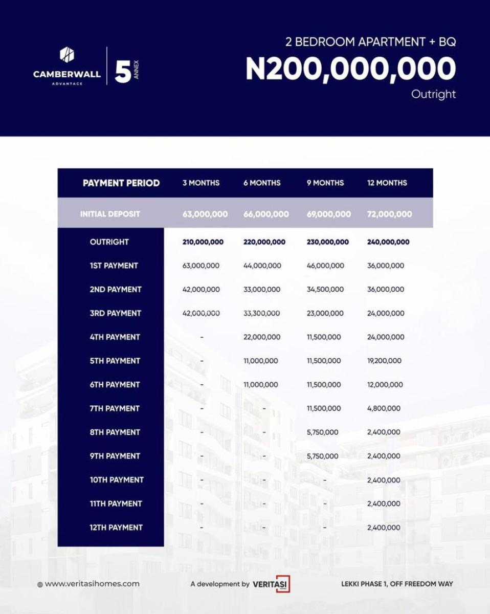 Luxury 2bedroom Apartment with Bq, Off Admiralty Way Lekki Phase1 Lekki Lagos, Lekki Phase 1, Lekki, Lagos, Flat / Apartment for Sale