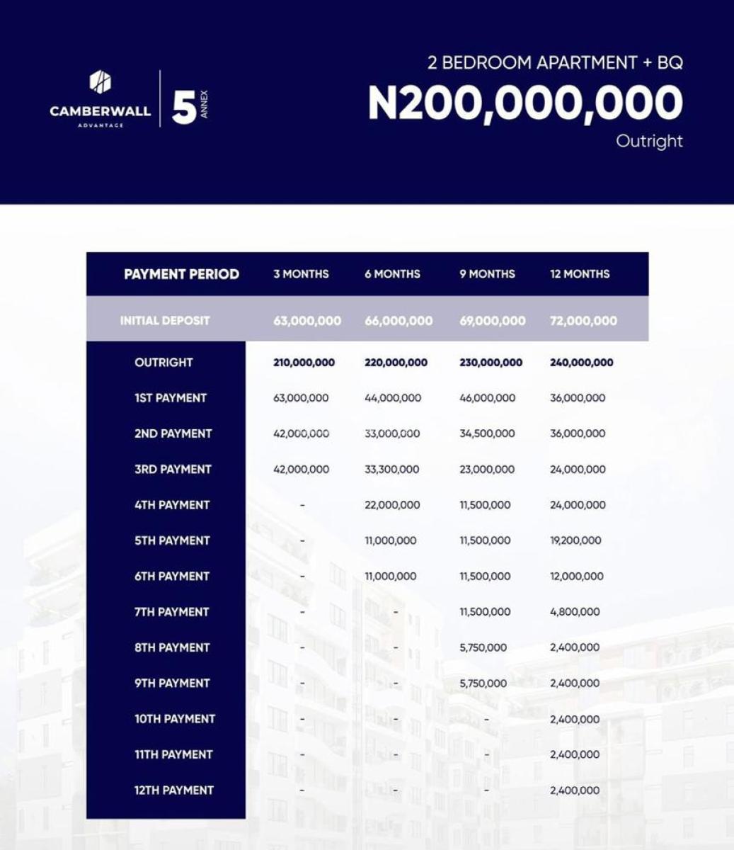 Luxury 2bedroom Apartment with Bq, Off Admiralty Way Lekki Phase1 Lekki Lagos, Lekki Phase 1, Lekki, Lagos, Flat / Apartment for Sale