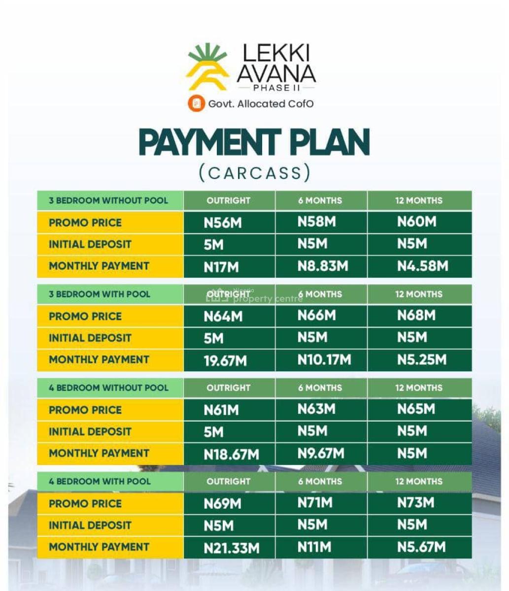 Lekki Avana Phase Ii: Where Luxury Meets Smart Investment, Lekki Avana Phase 2, Located in Eleranigbe, Lekki-epe Expressway,, Ibeju Lekki, Lagos, Block of Flats for Sale