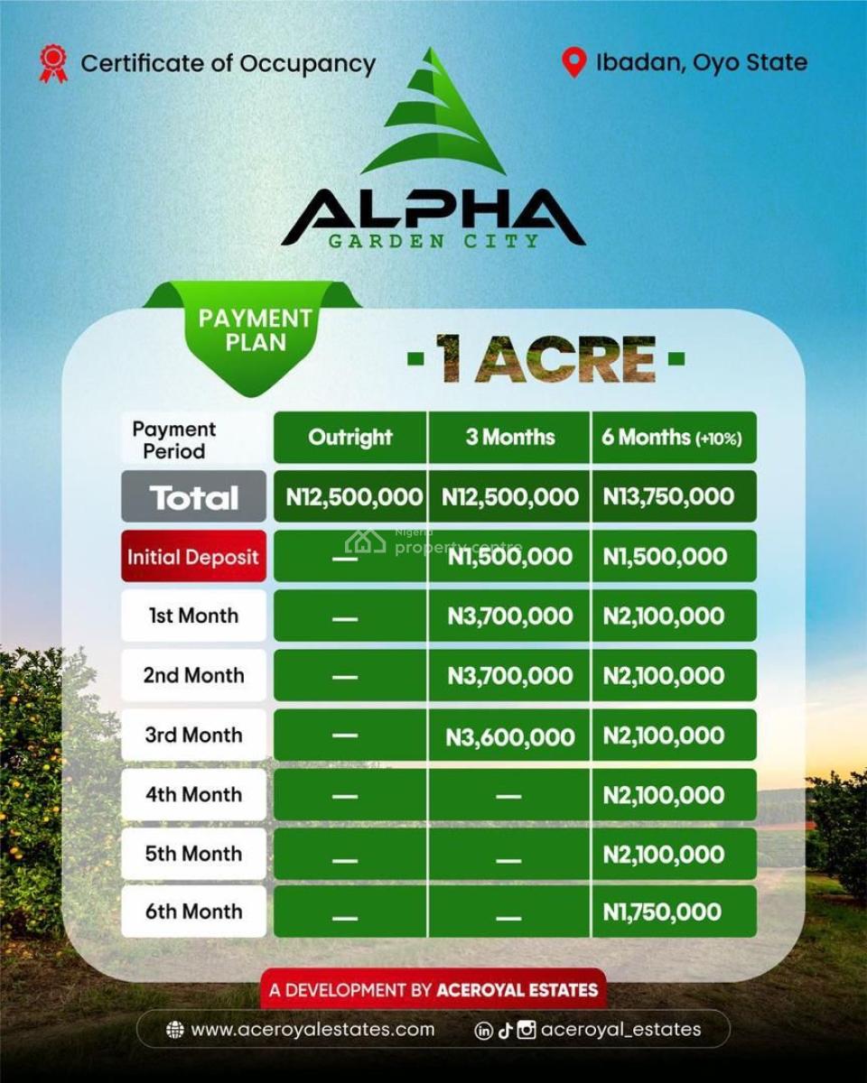 Ileya Promo on Land, Alpha Garden City, Ibadan, Oyo, Residential Land for Sale