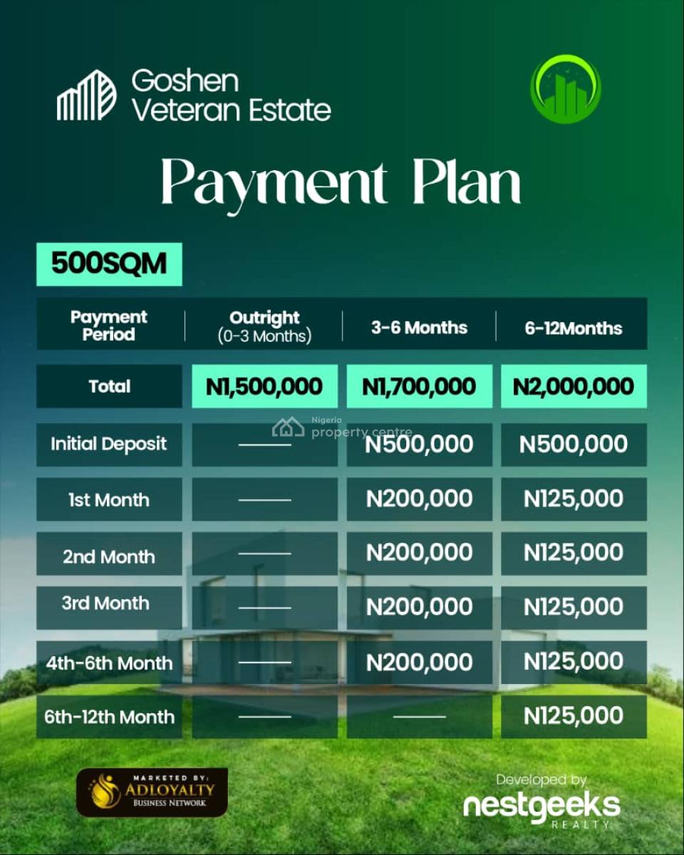 The Opportunity Smart Investors Are Positioning for Right Now, Agbowa Ikosi, Ikorodu, Odogbolu, Ogun State, Abeokuta South, Ogun, Mixed-use Land for Sale