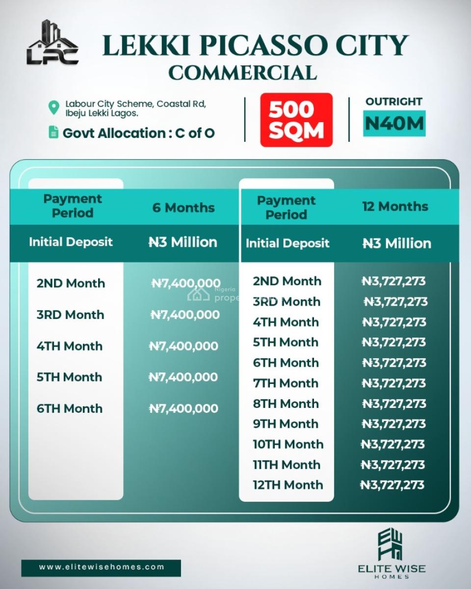 The Next Hotspot in Lagos Is Here: Coastal Road, Ibeju Lekki, Lekki Picasso City, Labour City Scheme, Coastal Road,, Ibeju Lekki, Lagos, Residential Land for Sale