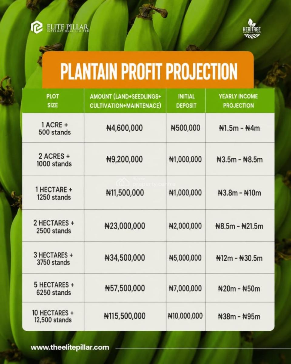 Earn Massively From Agriculture Without Becoming a Farmer, Own Acres of Fertile Farmland and Earn From Cocoa, Oilpalm , Plantain, Abeokuta North, Ogun, Mixed-use Land for Sale