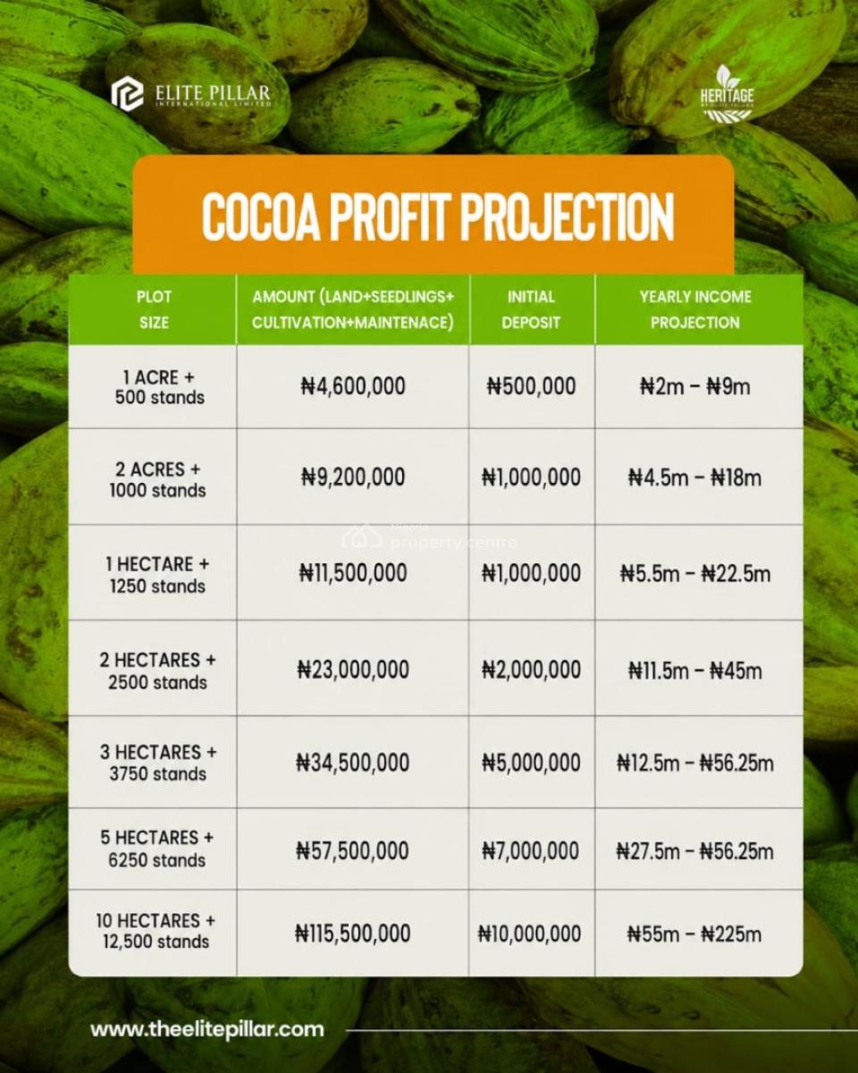 Earn Massively From Agriculture Without Becoming a Farmer, Own Acres of Fertile Farmland and Earn From Cocoa, Oilpalm , Plantain, Abeokuta North, Ogun, Mixed-use Land for Sale