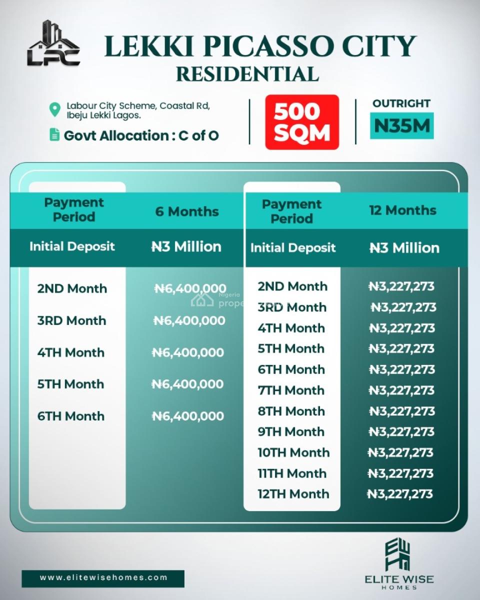 Lekki Picasso City, By Coastal Road Axies, Ibeju Lekki, Lagos, Residential Land for Sale