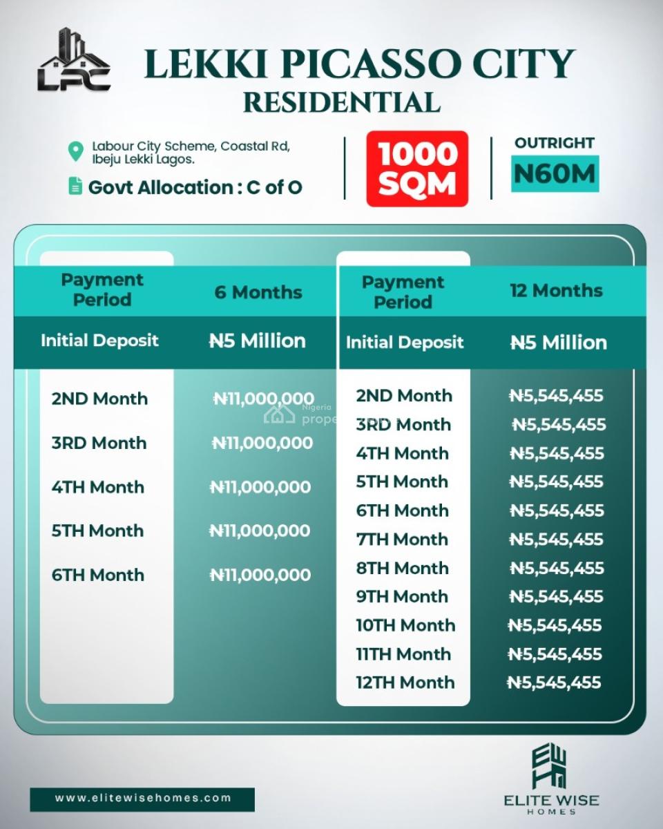 Lekki Picasso  Commercial City, Coastal Road Axies, Ibeju Lekki, Lagos, Commercial Land for Sale