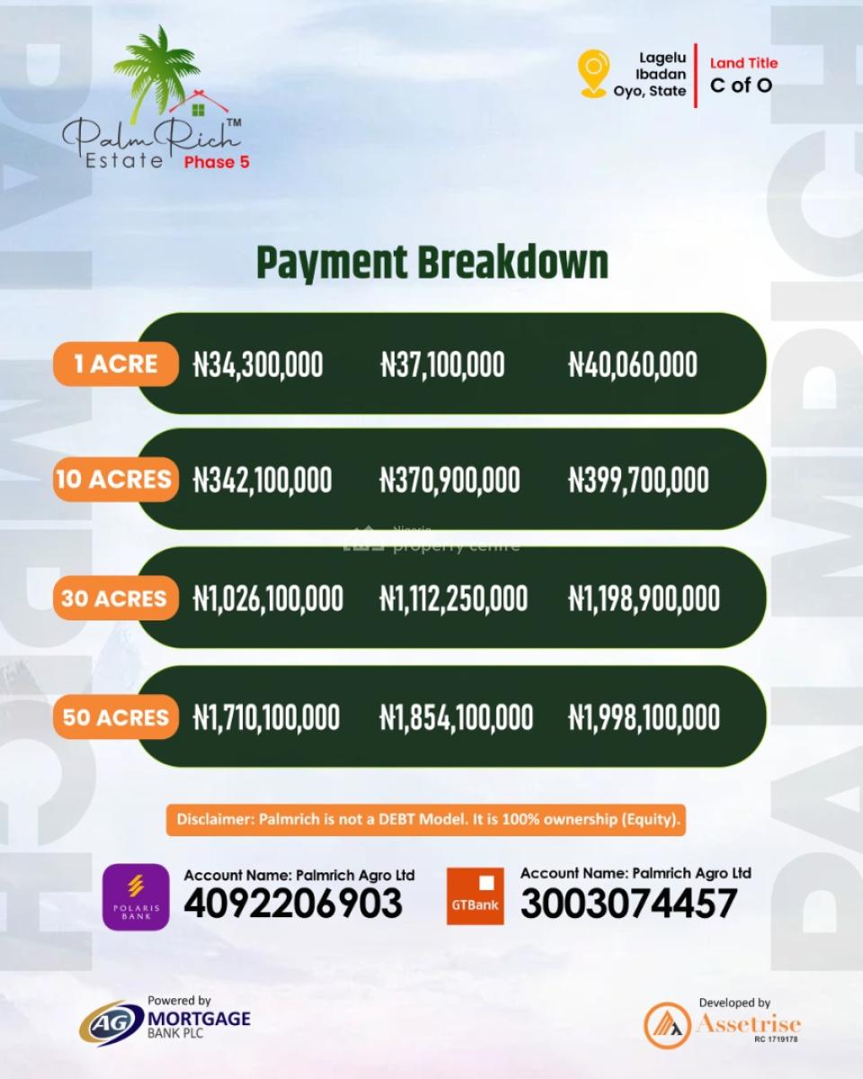 3000 Sqm(1 Acre) of Palm Trees Farm, Iwo Road, Lagelu, Ibadan, Ibadan, Oyo, Land for Sale