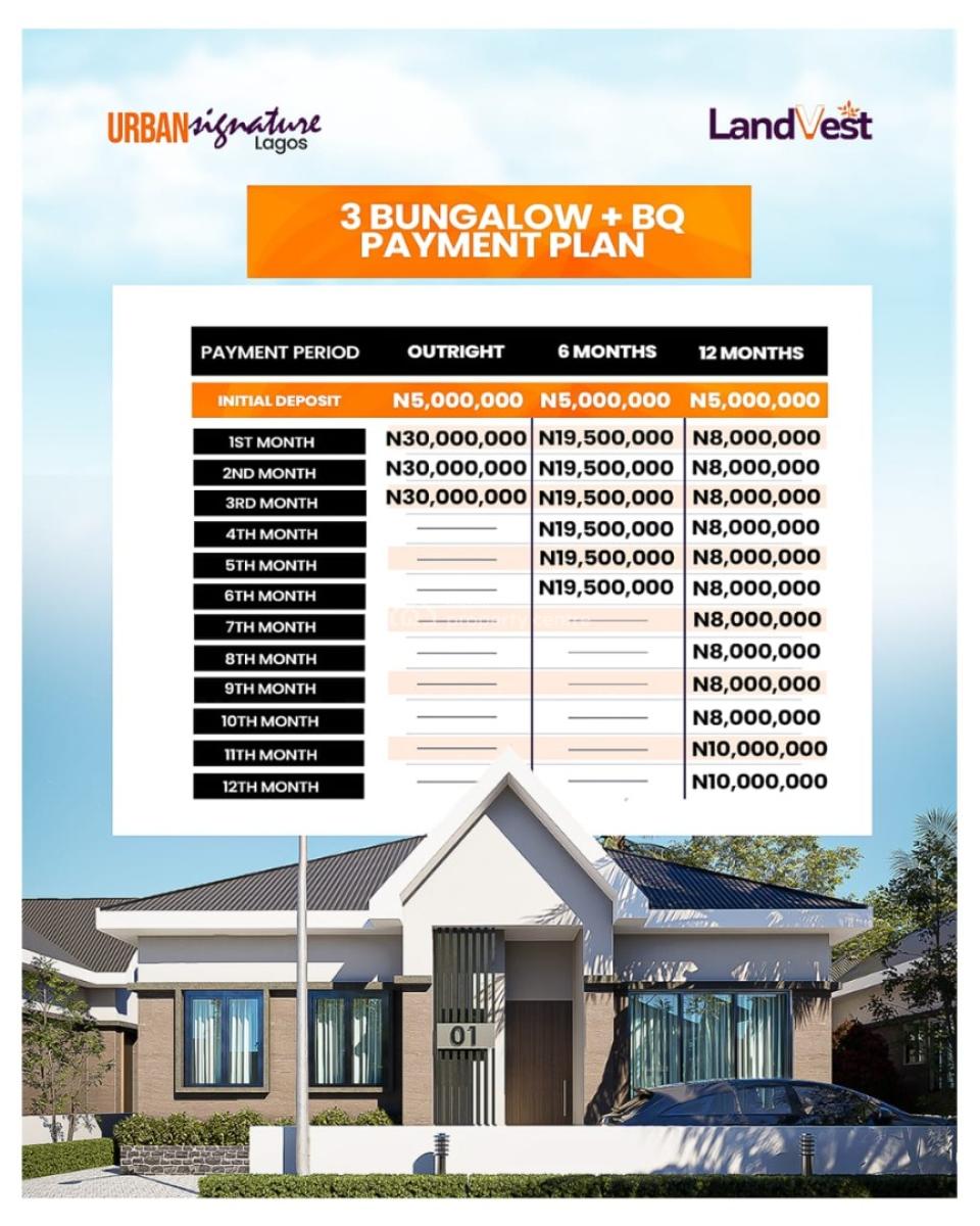 Luxury Buy & Build Plot of Land with C of O, Urban Signature, Eleko, Ibeju Lekki, Lagos, Residential Land for Sale