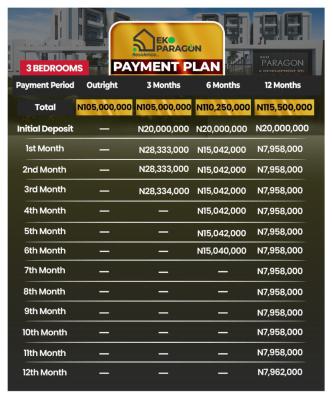3 Bedroom Terraced Duplex with Bq, Abijo Gra, Abijo, Lekki, Lagos, Terraced Duplex for Sale