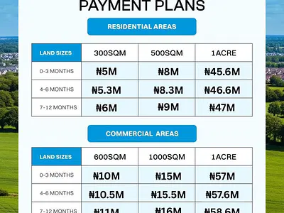 Property of the Day — Chase Garden, Ala Omu Road, Ijebu East, Ogun