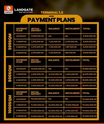 Estateland Close to The Airport on a 12months Interest Free, Terminal One Estate, Aiyetoro 2mins From Lekki Int’l Airport, Ibeju Lekki, Lagos, Residential Land for Sale