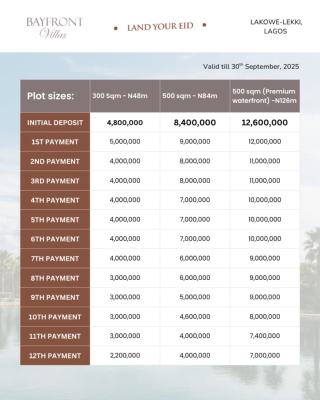 Lakowe Water Front Land, Lakowe, Lakowe, Ibeju Lekki, Lagos, Residential Land for Sale