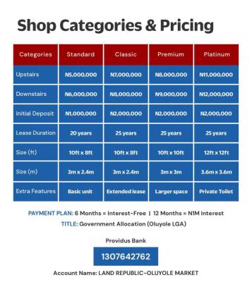 Plaza, Ground Floor, Sangotedo, Ajah, Lagos, Plaza / Complex / Mall for Sale