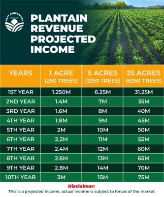 Next Generation Farm City Prime Agricultural Land, High Roi Through Cocoa & Plaintain, Abeokuta North, Ogun, Mixed-use Land for Sale