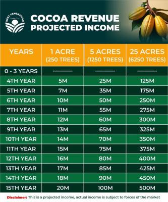 Prime Agricultural Land with High Roi Potential!, Prime Agricultural Land with High Roi Potential, Abeokuta North, Ogun, Mixed-use Land for Sale