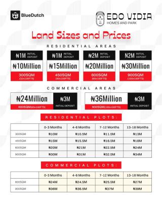 Prime Estate Land, Edo Vidia Estate Imasabor, Sapele Road, Ikpoba Okha, Edo, Residential Land for Sale