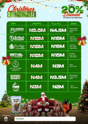 Affordable Land, Okun-ise, Ibeju Lekki, Lagos, Mixed-use Land for Sale