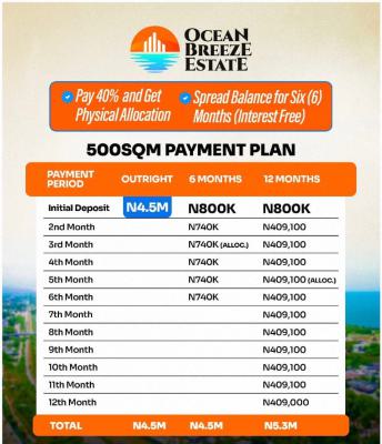 Affordable Land, Ogun State Waterside Lga, Ode Omi, Ibeju Lekki, Lagos, Residential Land for Sale