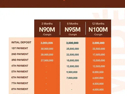 Luxury 3 Bedroom Fully Detached Bungalows +BQ — Aiyetoro, Ibeju Lekki, Lagos