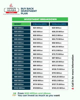 Land Investment with C of O Assurance, Landview City Extension, Asaba, Delta, Mixed-use Land for Sale