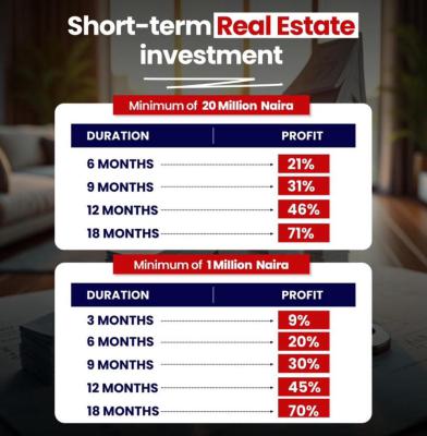 Get The Most Realistic&genuine Real Estate Buy Back Model Up to 71%, Aiyetoro, Aiyeteju Town, Ibeju Lekki, Lagos, Mixed-use Land for Sale