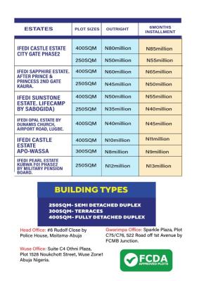 Affordable Plots of Residential Estate Land, Ifedi Castle, Wasa, Apo, Abuja, Residential Land for Sale