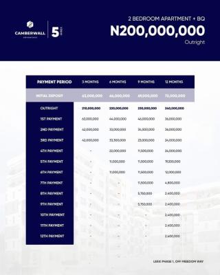 Luxury Apartments with Excellent Facilities and Bq, Camberwall Advantage 5 Annex, Lekki Phase 1, Lekki, Lagos, Block of Flats for Sale