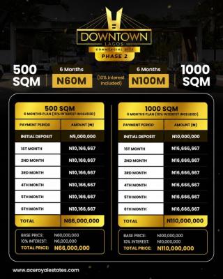 Commercial Plots of Land, Ibeju Lekki, Lagos, Commercial Land for Sale