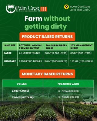 Premium Agro Real Estate Investment with Managed Plantation Farm, Palm Crest Iii / Olugbade Village, Along Iseyin Okeho Road, Iseyin, Oyo, Commercial Land for Sale