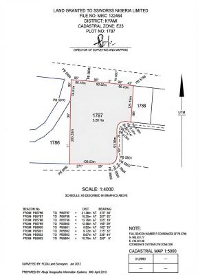 5.28 Hectares — After Gosa, Kyami, Abuja