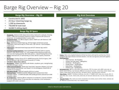 Swamps Rigs 21, 22 and Rig 20