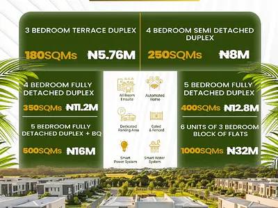 Mixed-Use Land