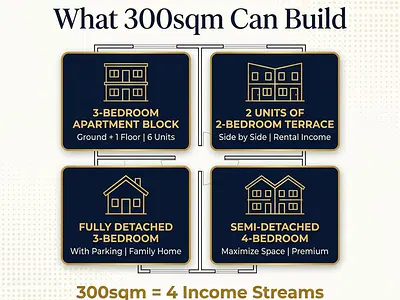 Affordable Residential Land with C of O Suit for Investment