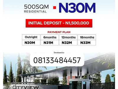 Buy and Build Plot