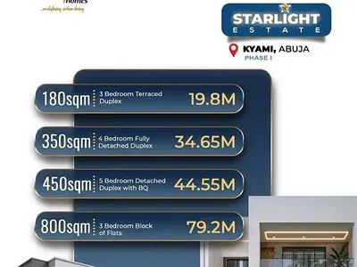 Buy and Build Plot
