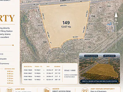 13.6 Hectares