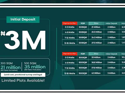 Plots of Estate Land Available