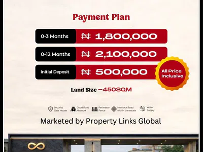 Affordable Land with C of O