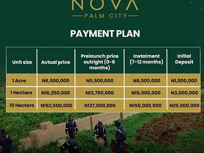 Professionally Managed Farmland an Asset That Grows Its Own Income!