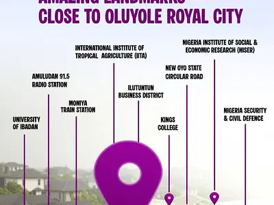 Land with Certificate of Occupancy with High Roi