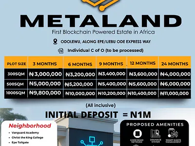 Verified Land with Registered Survey