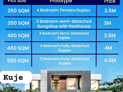 Buy and Build Plot