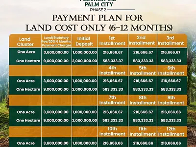 Fertile Agricultural Land with Great Investment Potential