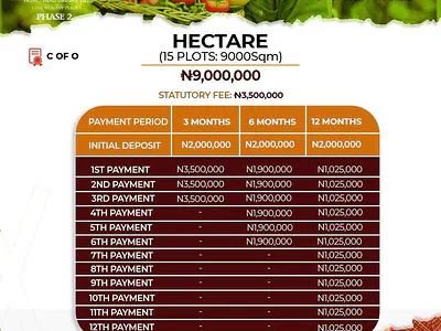 Smart Agricultural Investment Opportunity